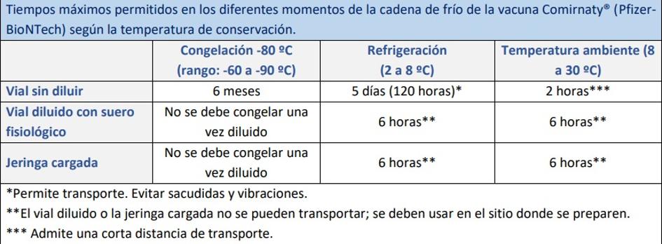 Polémica por las vacunas Covid en Córdoba | Este es al detalle el protocolo de vacunación frente al virus