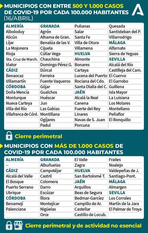 Mapa Covid-19 Andalucía: ¿Qué medidas y horarios hay en mi municipio con los nuevos niveles de alerta?