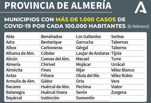 Mapa Covid-19 en Andalucía: ¿Qué restricciones y medidas contra el coronavirus hay en mi municipio?