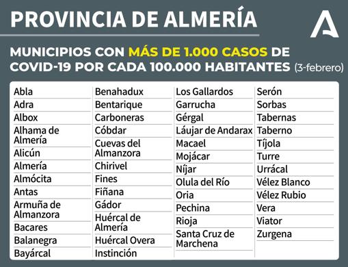 Mapa Covid-19 en Andalucía: ¿Qué restricciones y medidas contra el coronavirus hay en mi municipio?