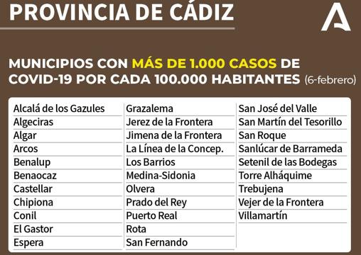 Mapa Covid-19 en Andalucía: ¿Qué restricciones y medidas contra el coronavirus hay en mi municipio?