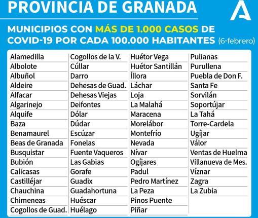 Mapa Covid-19 en Andalucía: ¿Qué restricciones y medidas contra el coronavirus hay en mi municipio?
