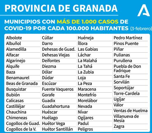 Mapa Covid-19 en Andalucía: ¿Qué restricciones y medidas contra el coronavirus hay en mi municipio?