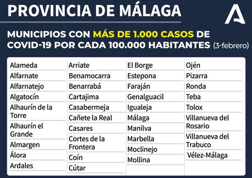 Mapa Covid-19 en Andalucía: ¿Qué restricciones y medidas contra el coronavirus hay en mi municipio?