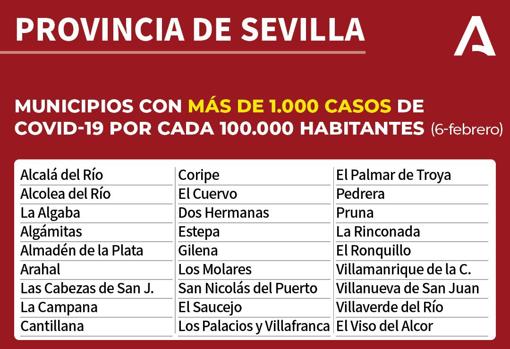 Mapa Covid-19 en Andalucía: ¿Qué restricciones y medidas contra el coronavirus hay en mi municipio?