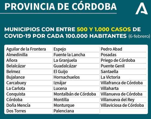 Mapa Covid-19 en Andalucía: ¿Qué restricciones y medidas contra el coronavirus hay en mi municipio?