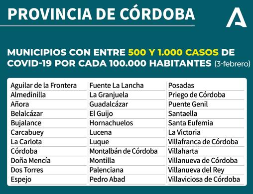 Mapa Covid-19 en Andalucía: ¿Qué restricciones y medidas contra el coronavirus hay en mi municipio?