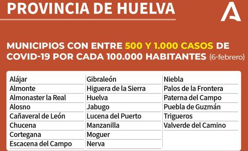 Mapa Covid-19 en Andalucía: ¿Qué restricciones y medidas contra el coronavirus hay en mi municipio?