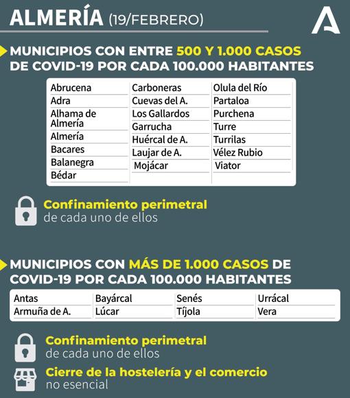 Mapa Covid-19 en Andalucía: ¿Qué municipios están confinados y hasta cuándo duran las medidas?