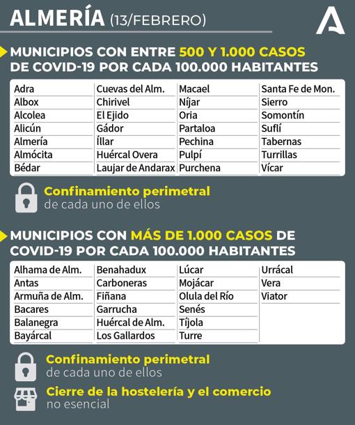 Mapa Covid-19 en Andalucía: ¿Qué municipios están confinados y hasta cuándo duran las medidas?