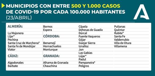 Mapa Covid-19 Andalucía: ¿qué medidas y horarios hay en mi municipio con los actuales niveles de alerta?