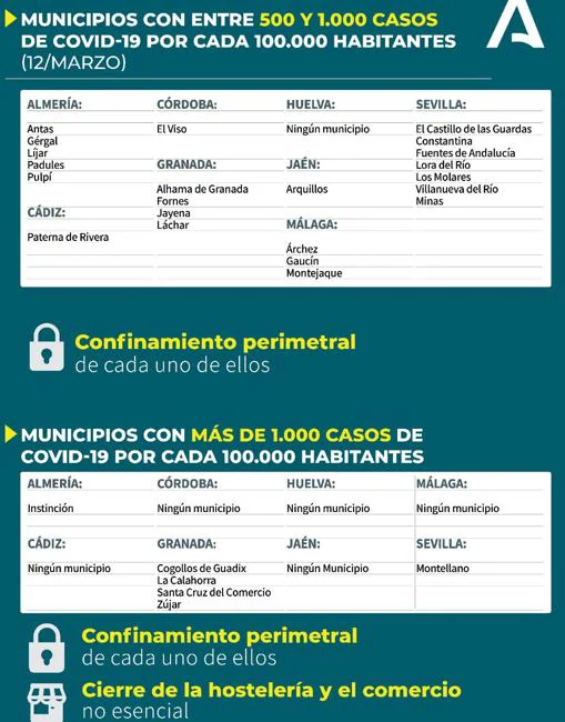 Mapa Covid-19 en Andalucía: ¿Qué municipios están en fase 2 de alerta sanitaria y que medidas tienen?