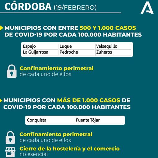 Mapa Covid-19 en Andalucía: ¿Qué municipios están confinados y hasta cuándo duran las medidas?