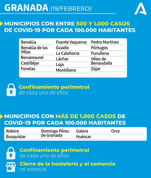 Mapa Covid-19 en Andalucía: ¿Qué municipios están confinados y hasta cuándo duran las medidas?