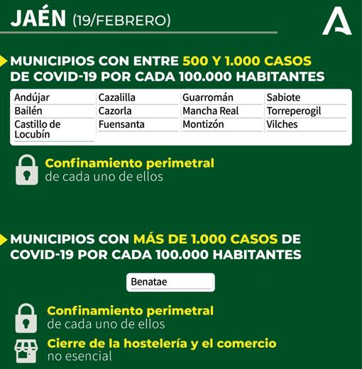 Mapa Covid-19 en Andalucía: ¿Qué municipios están confinados y hasta cuándo duran las medidas?