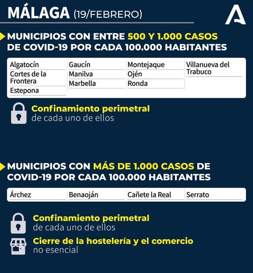 Mapa Covid-19 en Andalucía: ¿Qué municipios están confinados y hasta cuándo duran las medidas?