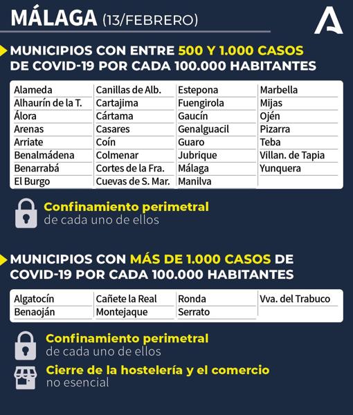 Mapa Covid-19 en Andalucía: ¿Qué municipios están confinados y hasta cuándo duran las medidas?