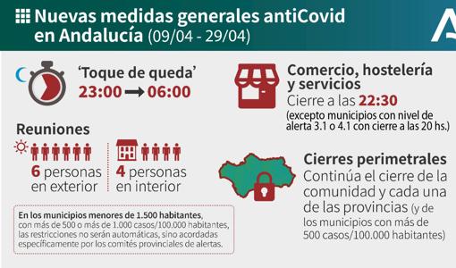 Mapa Covid-19 Andalucía: ¿qué medidas y horarios hay en mi municipio con los actuales niveles de alerta?