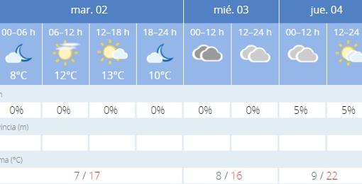 Captura de pantalla de la previsión de la Agencia Estatal de Meteorología (Aemet)