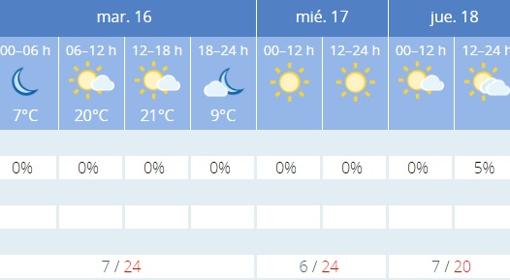 Captura de pantalla de la previsión de la Aemet