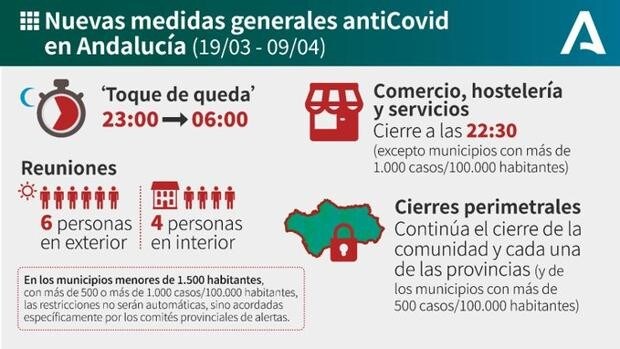 Nuevas medidas Covid Andalucía: así quedan los horarios de bares, la movilidad y el toque de queda en Semana Santa