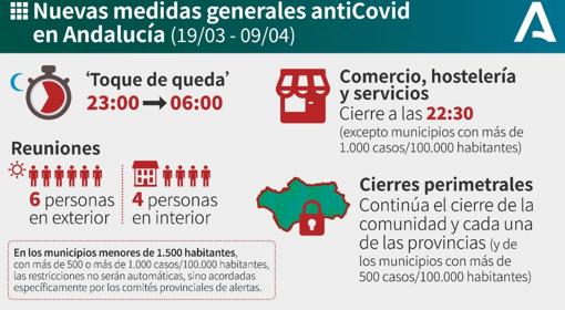 Gráfico con las novedades elaborado por la Junta de Andalucía