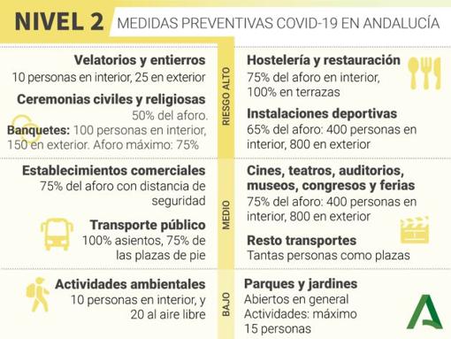 Medidas Covid | ¿Qué se puede hacer y qué no en Córdoba hasta desde este viernes y hasta el 9 de abril?