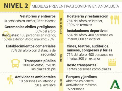 Medidas Covid | Estas son las nuevas restricciones vigentes en Córdoba desde este viernes 26