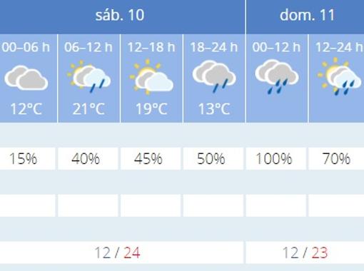 Captura de pantalla de la previsión de la Aemet