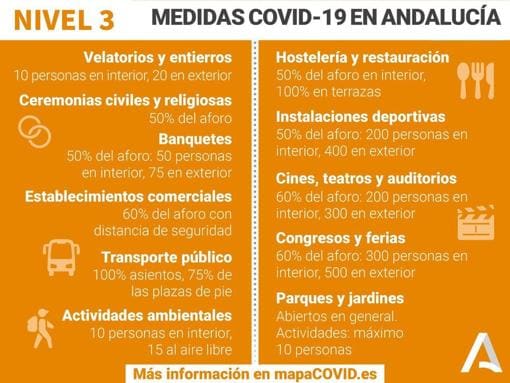 Medidas Covid Córdoba | Estas son las restricciones que entran en vigor este viernes 9 en Córdoba