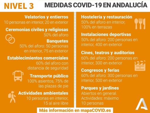 Medidas Covid Córdoba | Estas son las restricciones que entran en vigor este viernes 9 en Córdoba