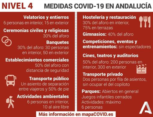 Medidas Covid Córdoba | Bares y comercios tendrán que cerrar a las 8 de la tarde desde este domingo