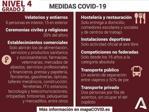 Medidas Covid Córdoba | Bares y comercios tendrán que cerrar a las 8 de la tarde desde este domingo