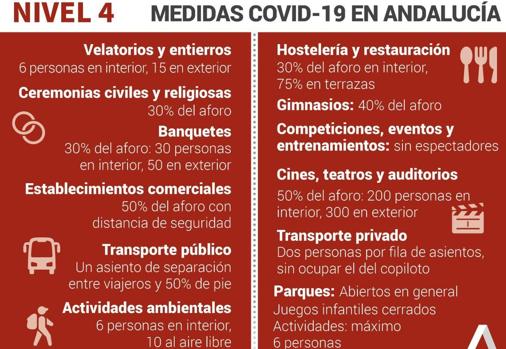 Medidas Covid Córdoba | Estas son las restricciones que entran en vigor este viernes 16 en Córdoba