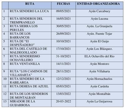 Rutas senderismo Córdoba| Trece nuevos caminos por descubrir