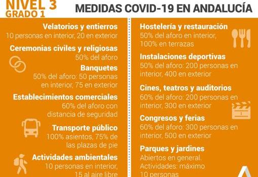 Restricciones Covid | ¿En qué municipios de Córdoba podrán seguir abiertos bares y tiendas hasta las 22.30?