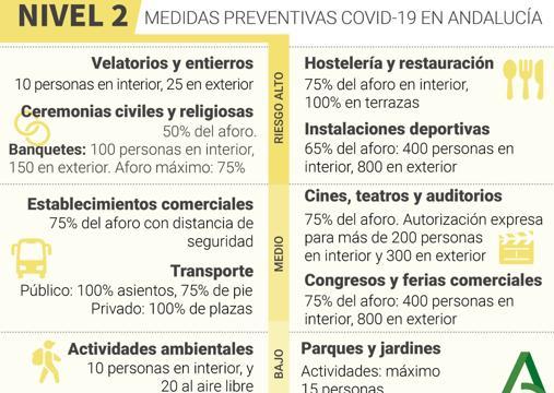 Medidas Covid Córdoba | Estas son las restricciones que entran en vigor este viernes 23 de abril