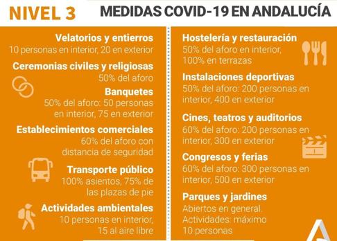 Incidencia Covid | Salud relaja las restricciones de Córdoba capital y cierra Puente Genil y Castro del Río