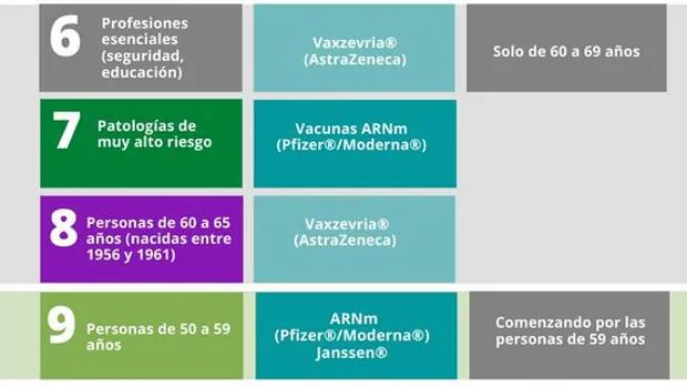 ¿Qué vacuna me van a poner y cuándo? Así avanza la inmunización contra el Covid en Andalucía: grupos de edad y citas