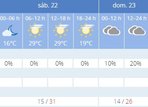 Captura de pantalla de la previsión de la Aemet