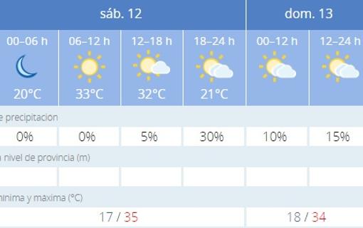 Captura de pantalla de la previsión de la Aemet