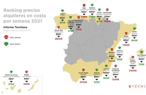 Infografía de Tecnitasa con los precios medios del país