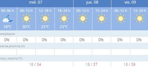 Captura de pantalla de la previsión de la Aemet