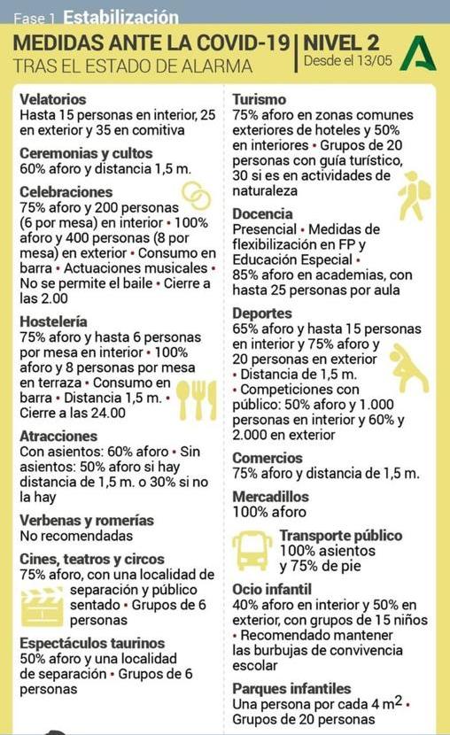 Ocio nocturno y hostelería | Estas son las medidas Covid vigentes en Córdoba