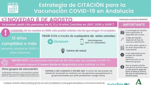 ¿Cómo pedir cita para la vacuna contra el Covid en Andalucía? Estos son los grupos de edad priorizados