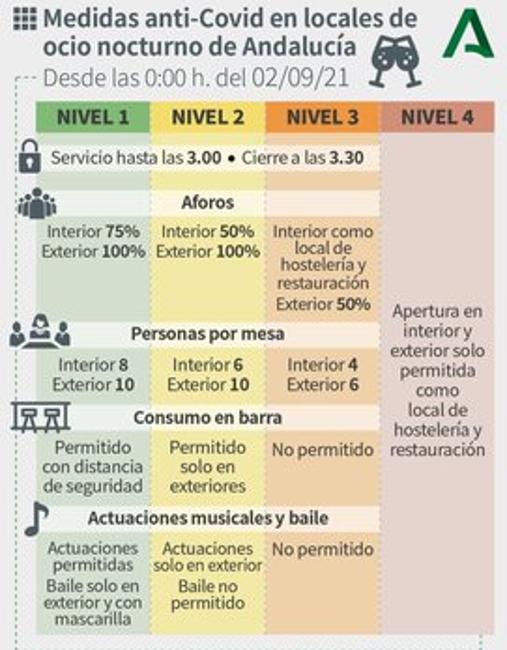 Nuevas medidas Covid | Estas son las nuevas restricciones que ya han entrado en vigor en Córdoba