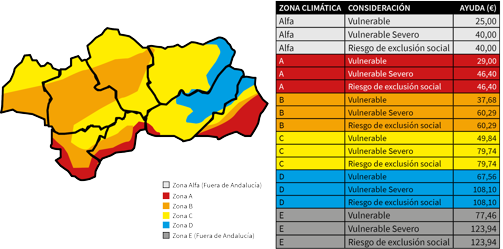 Cómo y quién puede solicitar el bono social térmico en Andalucía