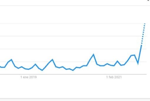 Gráfica que muestra la evolución del interés en búsquedas de «camping gas» en Google en los últimos años