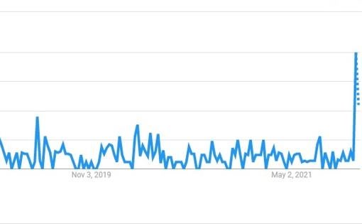 Gráfica que muestra la evolución del interés en búsquedas de «kit de supervivencia» en Google en los últimos años