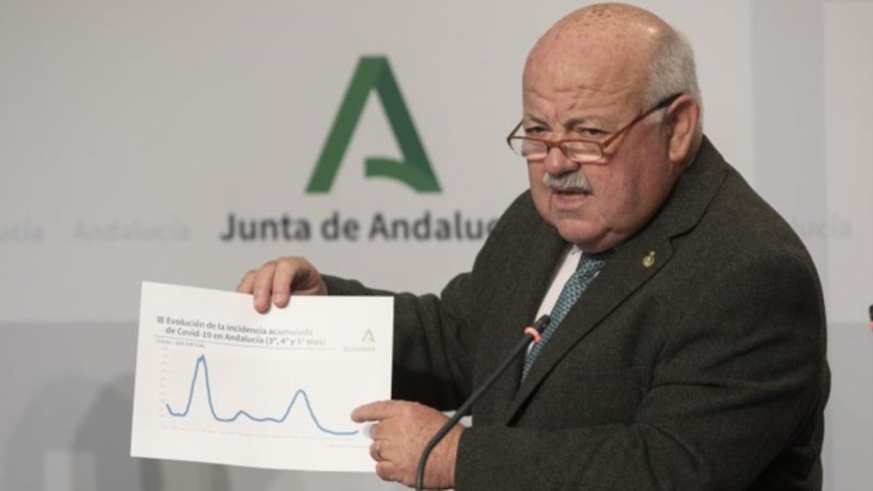 El consejero de Salud y Familias, Jesús Aguirre, con la gráfica de incidencia